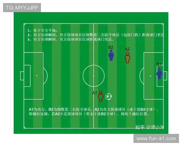 室内足球规则解读：无越位原则与换人、犯规判罚要点