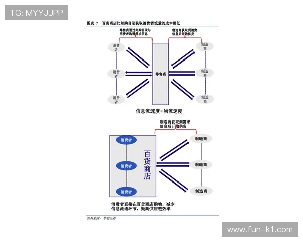 本泽马与莱万：终结模式分化，体系依赖度偏移