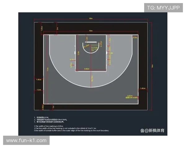 解读篮球比分计算规则，新手入门需要了解的几个要点