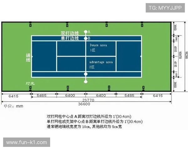 边线发球规则解析：什么时候用？怎么执行才合规？