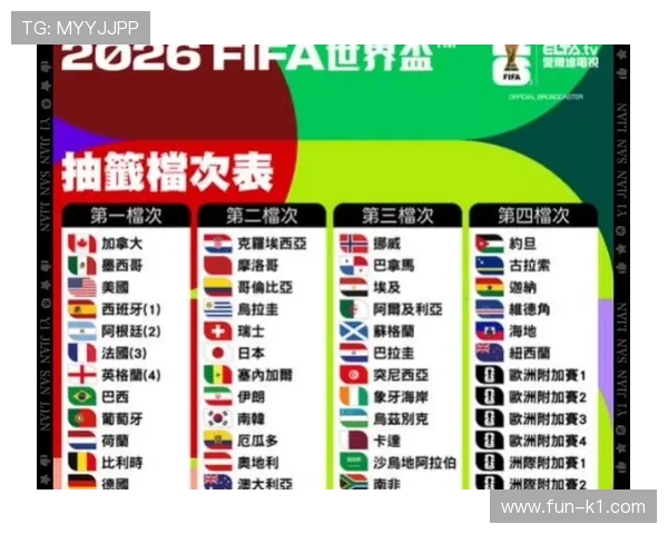 2026世界杯规则下资格怎么比 2026世界杯规则下资格怎么比