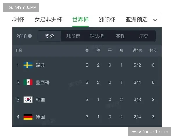 E组第三轮赛果：德国登顶，科特迪瓦第二，厄瓜多尔第三晋级
